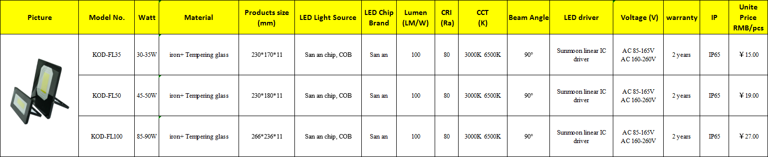 Led Flood Light 100w Which Used COB And For Outdoor Using Buy Led Led flood light 100w which used cob and for outdoor using buy led